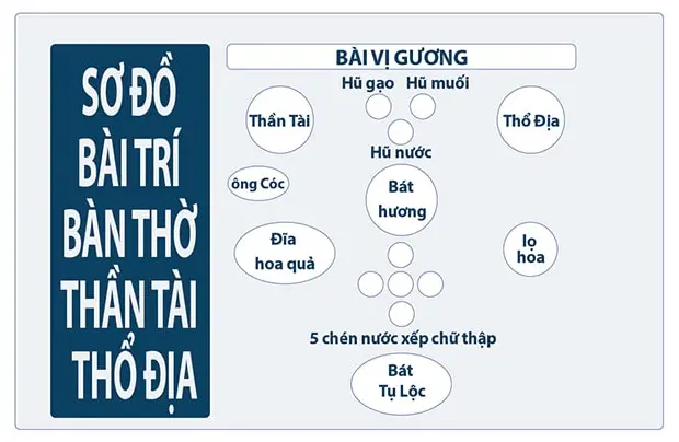 cách bày trí bàn thờ thần tài đúng mang lại hiệu quả tốt nhất 5 cách bày trí bàn thờ thần tài đúng mang lại hiệu quả tốt nhất
