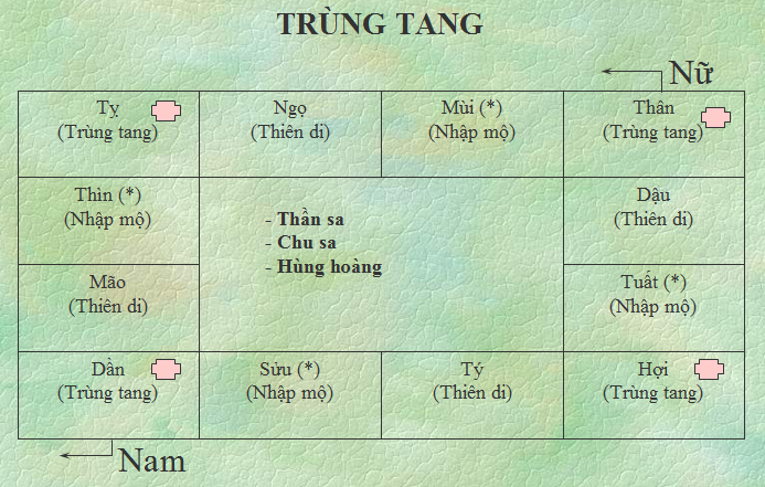SỰ THẬT VỀ TRÙNG TANG TRẤN YỂM VONG & TRẤN YỂM MỘ.